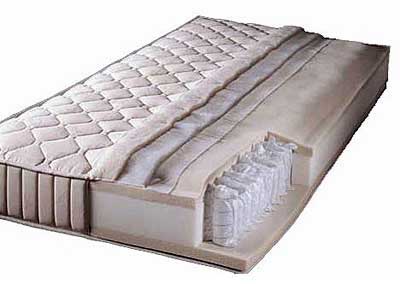 Manufacturers Exporters and Wholesale Suppliers of Spring Mattress hyderabad Andhra Pradesh