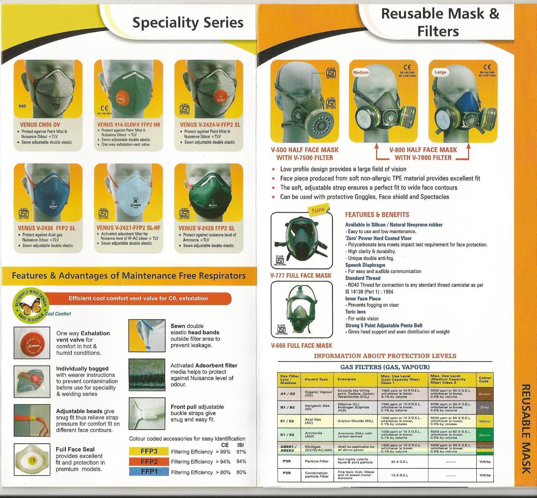 Manufacturers Exporters and Wholesale Suppliers of Industrial Safety Respirator DOMBIVLI (E) Maharashtra