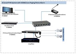 Manufacturers Exporters and Wholesale Suppliers of Analog Address System Udaipur Rajasthan