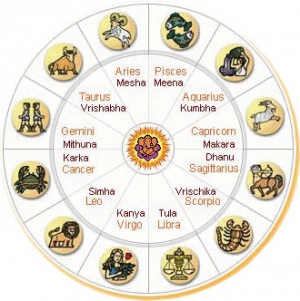 Service Provider of Astrology Services Ujjain Madhya Pradesh 