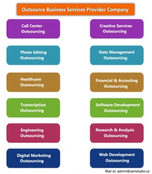 Service Provider of Outsource Business Services Bangalore Karnataka 