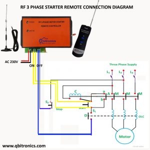 Manufacturers Exporters and Wholesale Suppliers of RF 3 PHASE STARTER MOTOR CONTROLLER coimbatore Tamil Nadu