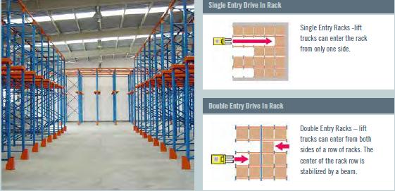 Manufacturers Exporters and Wholesale Suppliers of Drive-In Racking Chennai Tamil Nadu