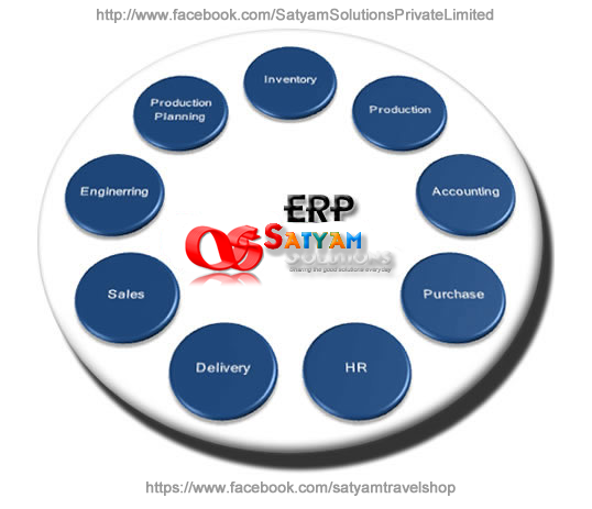 Manufacturers Exporters and Wholesale Suppliers of ERP Software Development New Delhi Delhi