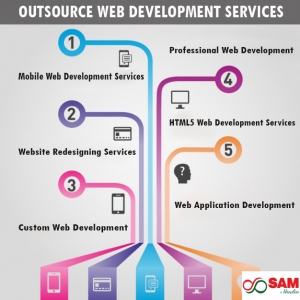 Service Provider of Web Development Services Bangalore Karnataka 