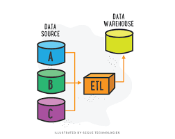 Service Provider of Data Warehousing And ETL New Brunswick New Jersey 