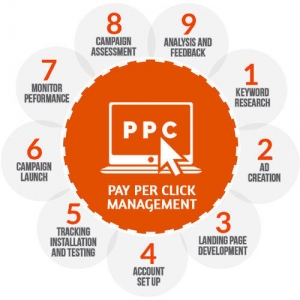 Service Provider of PPC Advertising Ludhiana Punjab 