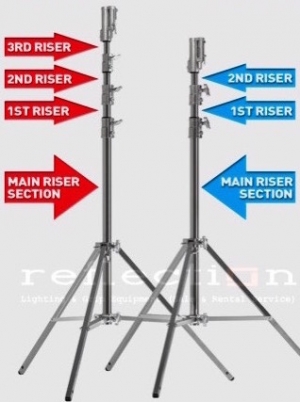 Manufacturers Exporters and Wholesale Suppliers of Grip Equipment Product New Delhi Delhi