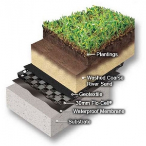 Manufacturers Exporters and Wholesale Suppliers of Geotextile Roof Garden Fabric Jaipur Rajasthan Manufacturers Exporters and Wholesale Suppliers of Geotextile Roof Garden Fabric Jaipur Rajasthan