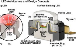 Manufacturers Exporters and Wholesale Suppliers of Power LEDs - LED Chips SMD Hyderabad Andhra Pradesh