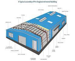 Manufacturers Exporters and Wholesale Suppliers of Pre Engineered Buildings Ghaziabad Uttar Pradesh