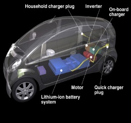 Manufacturers Exporters and Wholesale Suppliers of Lithium Batteries for Electric Automotive ( Two / Three / Four Wheeler) Delhi Delhi