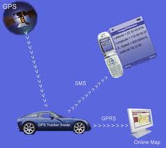 Manufacturers Exporters and Wholesale Suppliers of GPS vehicle tracking system Hyderabad Andhra Pradesh