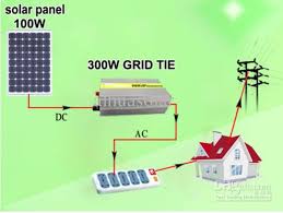 Solar Power Inverter In Shimla