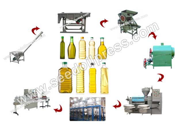10-20T/D Edible Oil Production Line Manufacturer Supplier Wholesale Exporter Importer Buyer Trader Retailer in Zhengzhou  China