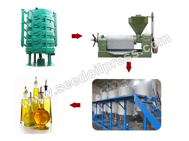 50T/D Edible Oil Production Plant Manufacturer Supplier Wholesale Exporter Importer Buyer Trader Retailer in Zhengzhou  China