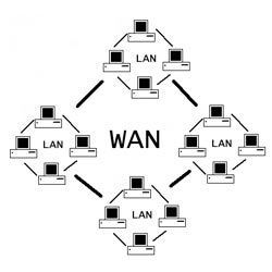 Manufacturers Exporters and Wholesale Suppliers of Wide Area Network (WAN) Nashik Maharashtra