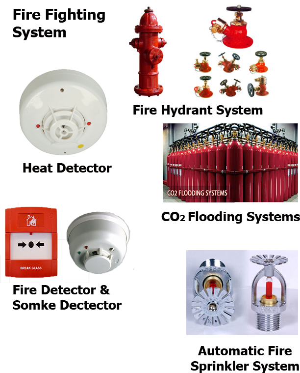 Manufacturers Exporters and Wholesale Suppliers of FIRE FIGHTING SYSTEMS Mumbai Maharashtra