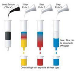 Manufacturers Exporters and Wholesale Suppliers of Aluminium Oxide Chromatography Vadodara Gujarat