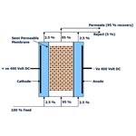 Manufacturers Exporters and Wholesale Suppliers of Electro Deionization System Mumbai Maharashtra