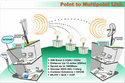 Manufacturers Exporters and Wholesale Suppliers of Point To MultiPoint System New Delhi Delhi