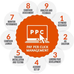 Service Provider of PPC Ludhiana Ludhiana Punjab PPC Ludhiana
