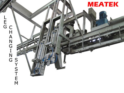 Manufacturers Exporters and Wholesale Suppliers of Leg Changing System 02 Lucknow Uttar Pradesh