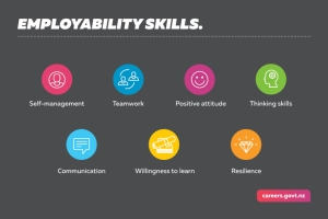 Employability Skills