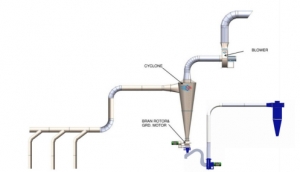 Manufacturers Exporters and Wholesale Suppliers of Air Aspiration System Baghpat Uttar Pradesh