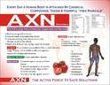 Manufacturers Exporters and Wholesale Suppliers of AXN SYRUP New Delhi Delhi