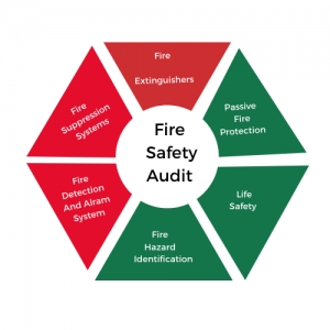 Fire Safety Audit Services in   India