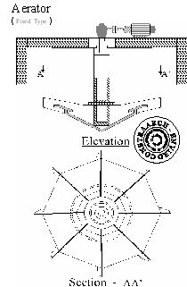 Manufacturers Exporters and Wholesale Suppliers of Aerators Moradabad Uttar Pradesh