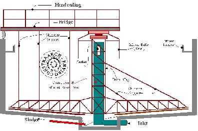Manufacturers Exporters and Wholesale Suppliers of Clarifiers Moradabad Uttar Pradesh
