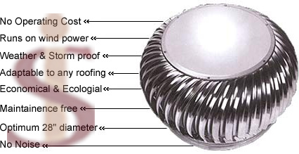 Eco Air Ventilator