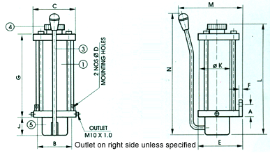 Hand Operated Oil Pumps Manufacturer Supplier Wholesale Exporter Importer Buyer Trader Retailer in Faridabad Haryana India