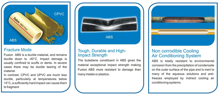 Abs3