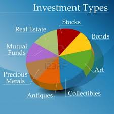 Manufacturers Exporters and Wholesale Suppliers of INVESTMENTS New Delhi Delhi