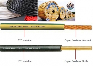 Manufacturers Exporters and Wholesale Suppliers of Electrical Cable Mojokerto Other Electrical Cable