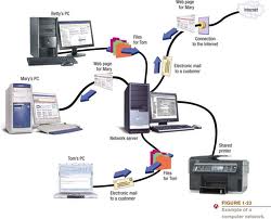 Computer Networking 1