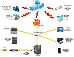 Manufacturers Exporters and Wholesale Suppliers of Computer Networking 3 China China
