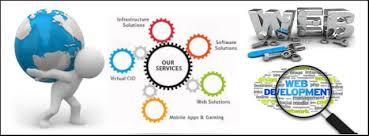 Website Development Services 5 Manufacturer Supplier Wholesale Exporter Importer Buyer Trader Retailer in China China Foreign
