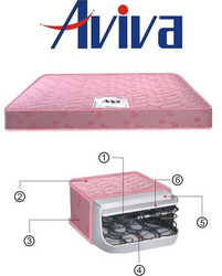 Manufacturers Exporters and Wholesale Suppliers of Aviva New Delhi Delhi