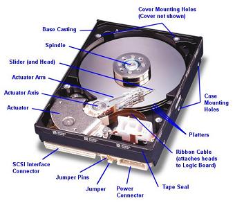 Manufacturers Exporters and Wholesale Suppliers of HDD New Delhi Delhi
