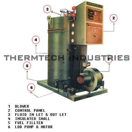 Oil/gas Fired Vertical Thermic Fluid Heater