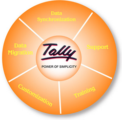 Accounting And Tally Training