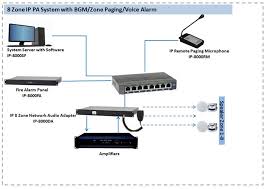 Analog Address System Manufacturer Supplier Wholesale Exporter Importer Buyer Trader Retailer in Udaipur Rajasthan India