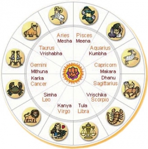 Astrology Services