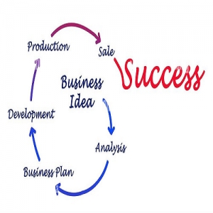 Service Provider of Business Idea Preparation Lucknow Uttar Pradesh