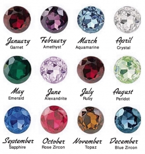 Certified Birthstone