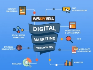 Service Provider of Digital Marketing New Delhi Delhi 